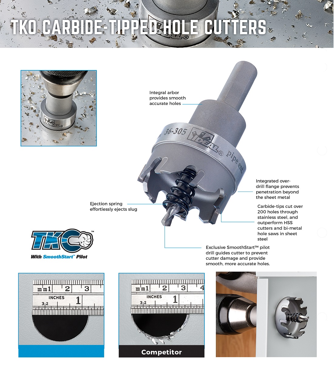 Ideal Carbide Tipped Hole Saw Kit (4Piece)36311 The Home Depot